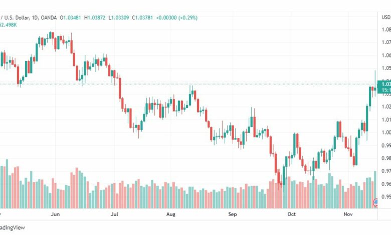 تحليل اليورو دولار-EURUSD-16-11-2022