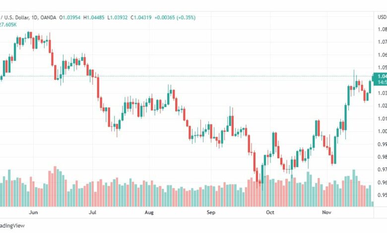 تحليل اليورو دولار-EURUSD-24-11-2022