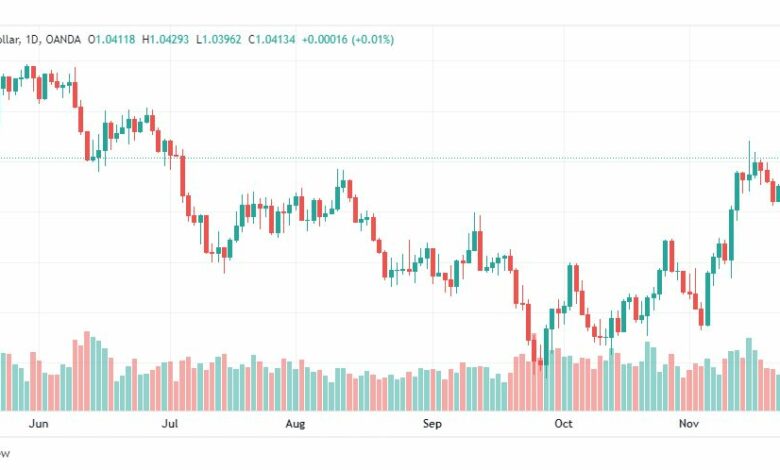 تحليل اليورو دولار-EURUSD-25-11-2022