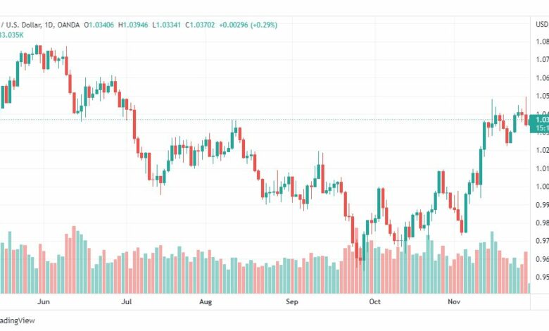 تحليل اليورو دولار-EURUSD-29-11-2022