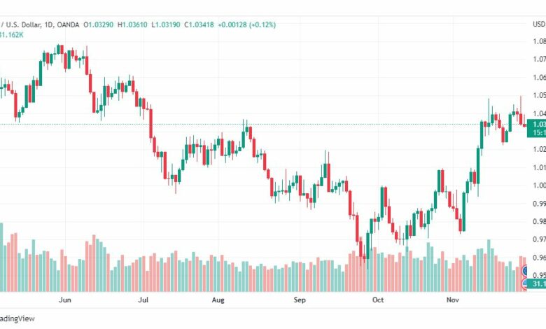 تحليل اليورو دولار-EURUSD-30-11-2022