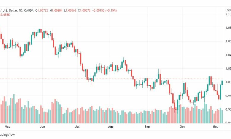 تحليل اليورو دولار-EURUSD-9-11-2022