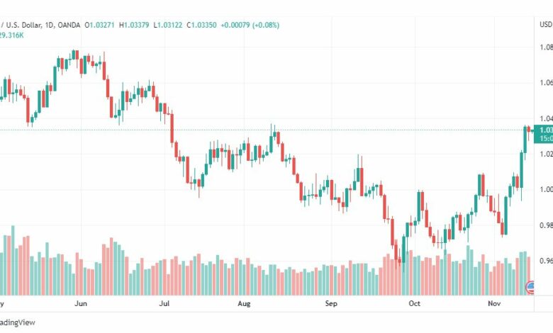 تحليل اليورو دولار-EURUSD15-11-2022