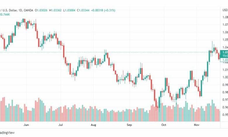 تحليل اليورو ولار-EURUSD-23-11-2022