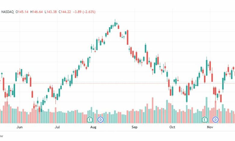 تحليل سهم آبل-AAPL-APPLE-STOCK-29-11-2022