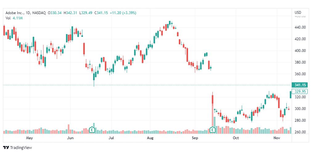 تحليل سهم أدوبي-ADOBE-ADBE-STOCK-14-11-2022