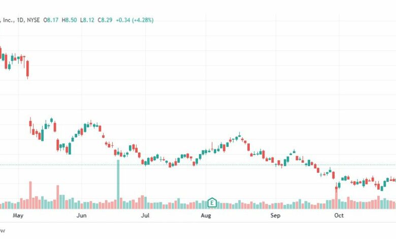تحليل سهم أندر أرمور-UNDER-ARMOR-UAA-STOCK-7-11-2022