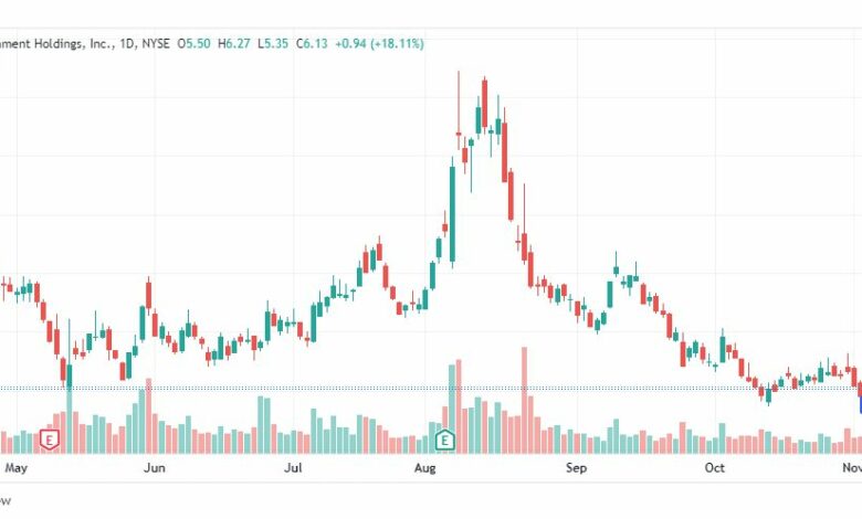 تحليل سهم إيه إم سي-AMC-STOCK-11-11-2022