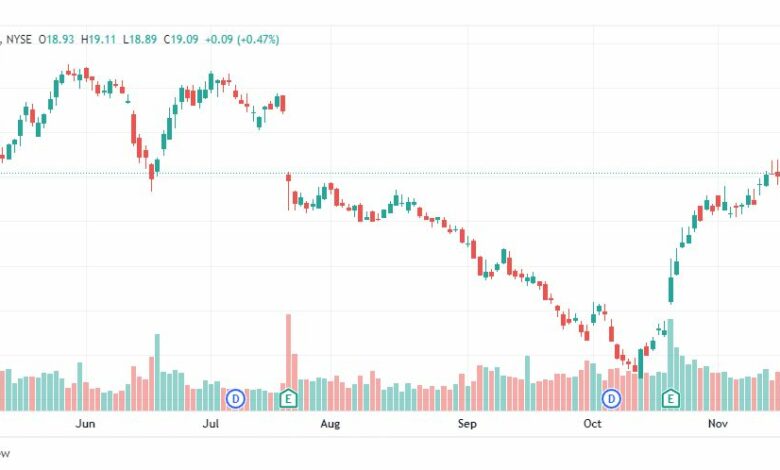 تحليل سهم ايه تي آند تي-AT&T-T-STOCK-25-11-2022