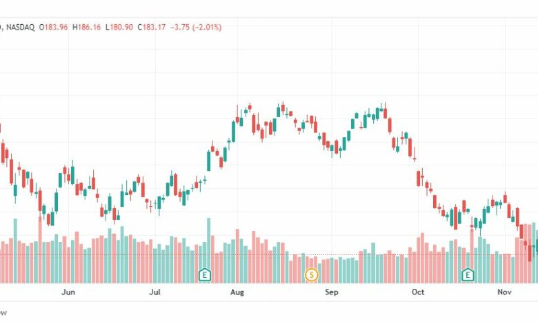 تحليل سهم تسلا-TSLA-TESLA-STOCK-18-11-2022