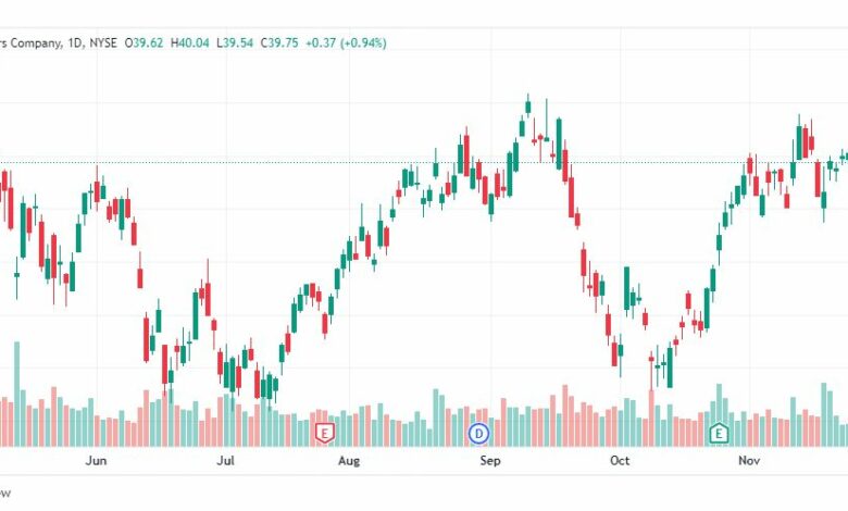 تحليل سهم جنرال موتورز-GM-STOCK-30-11-2022