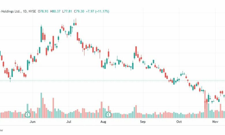 تحليل سهم علي بابا-ALIBABA-BABA-STOCK-16-11-2022