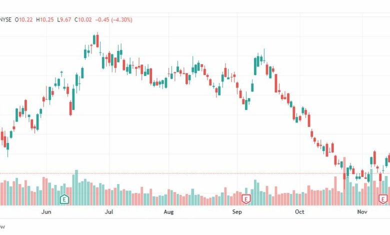 تحليل سهم نيو-NIO-STOCK-22-11-2022
