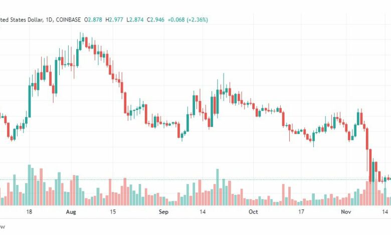 تحليل عملة أبكوين-APE-USD-COIN-18-11-2022