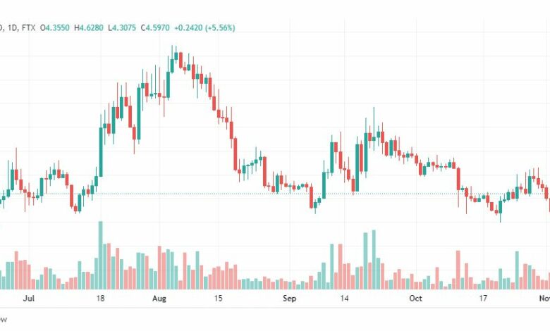 تحليل عملة أبكوين-APECOIN-4-11-2022