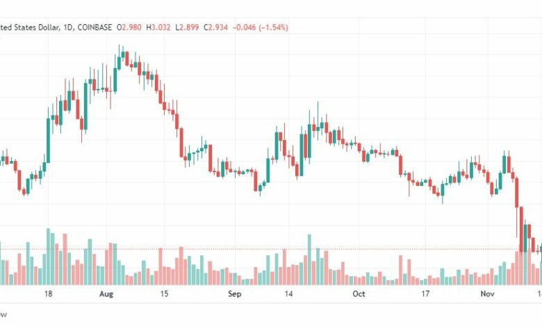 تحليل عملة أبكوين-APEUSD-APE-COIN-17-11-2022