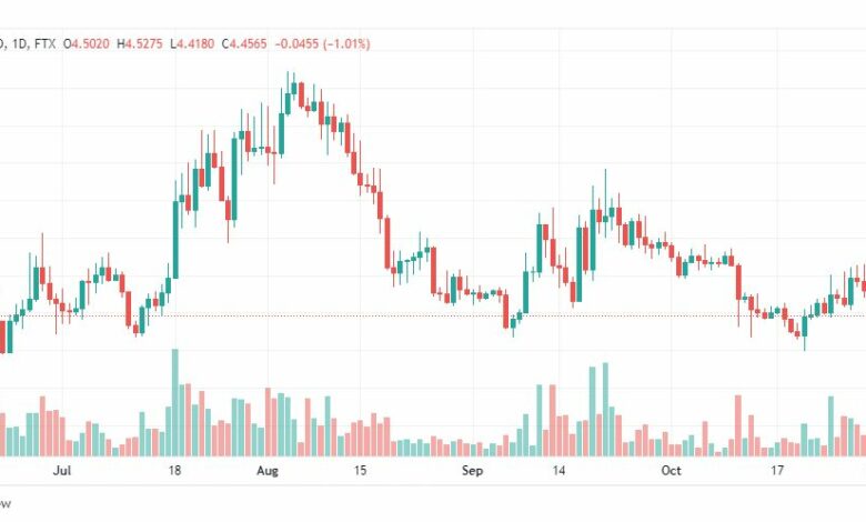 تحليل عملة أبكوين-APEUSD-COIN-2-11-2022
