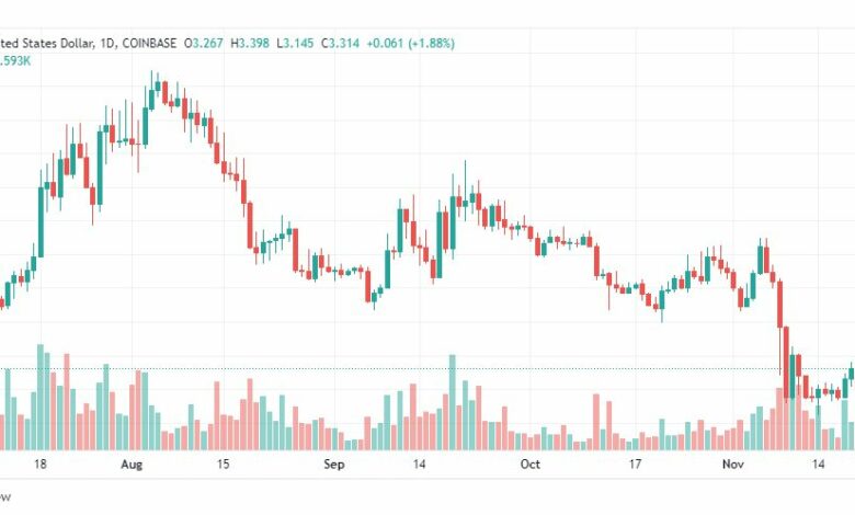 تحليل عملة أبكوين-APEUSD-COIN-23-11-2022