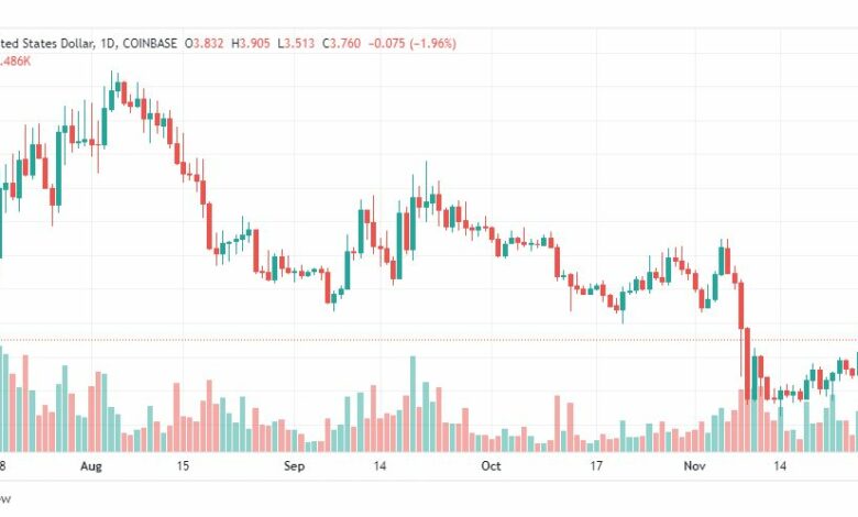 تحليل عملة أبكوين-APEUSD-COIN-28-11-2022