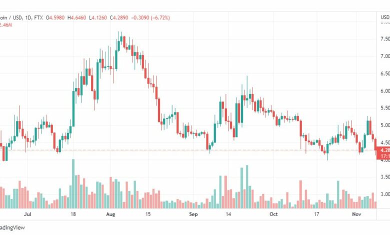 تحليل عملة أبكوين-APEUSD-COIN-8-11-2022