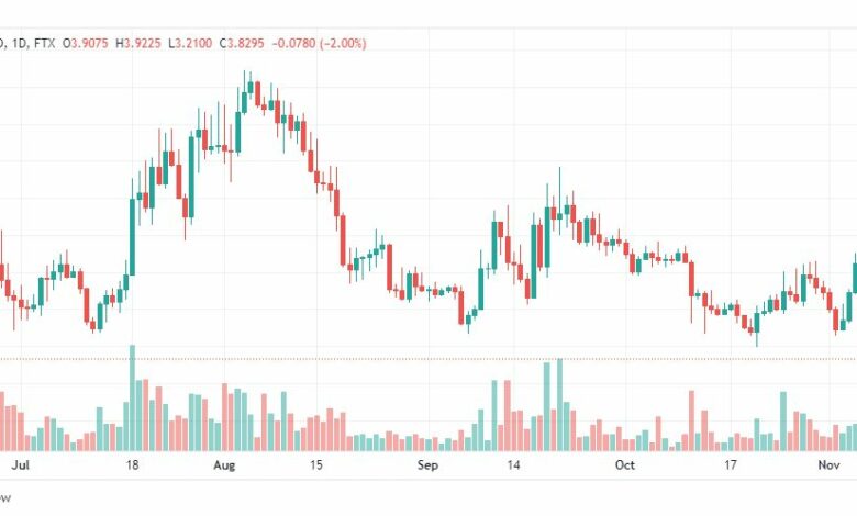 تحليل عملة أبكوين-APEUSD-COIN-9-11-2022