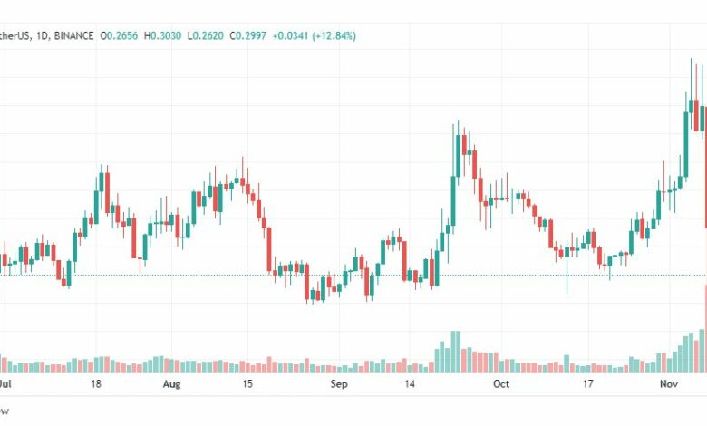 تحليل عملة ألجوراند-ALGO-COIN-10-11-2022