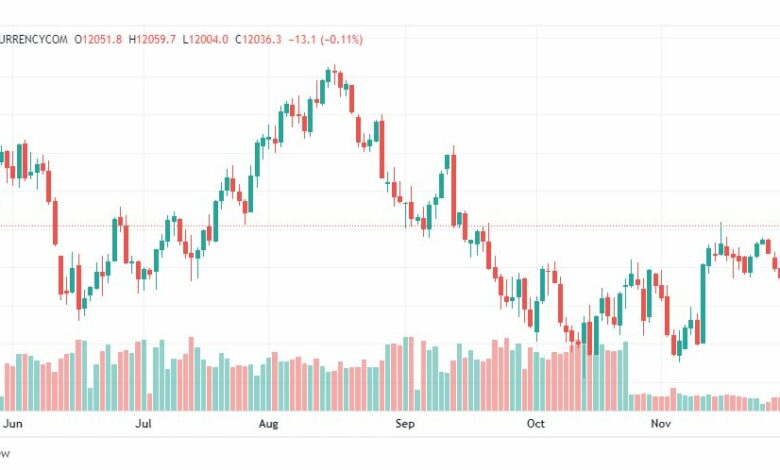 تحليل ناسداك-NASDAQ-US100-1-12-2022