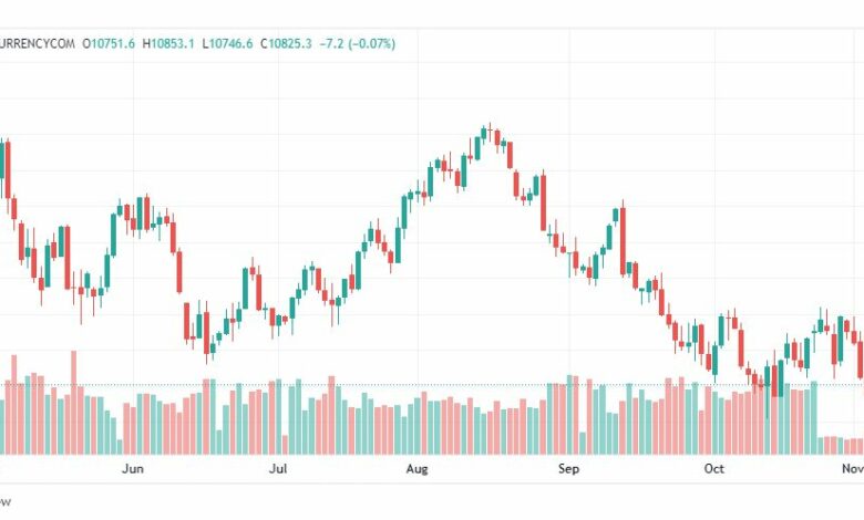 تحليل ناسداك الفني-NASDAQ-US100-7-11-2022