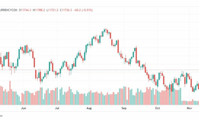 تحليل ناسداك الفني-US100-NASDAQ-14-11-2022
