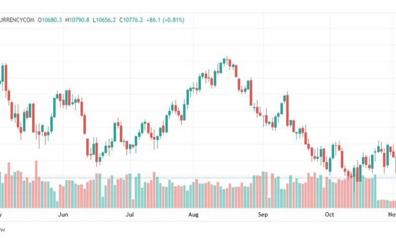 تحليل ناسداك الفني-US100-NASDAQ-4-11-2022