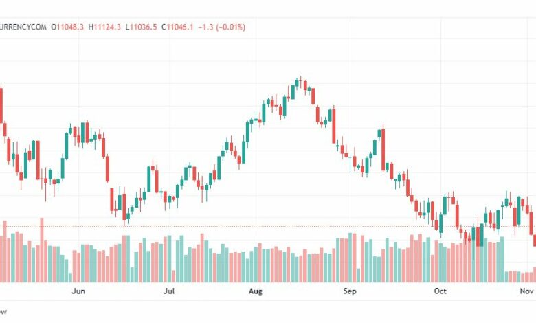 تحليل ناسداك الفني-US100-NASDAQ-9-11-2022