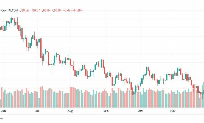 تحليل نفط-CRUDE-OIL-1-12-2022