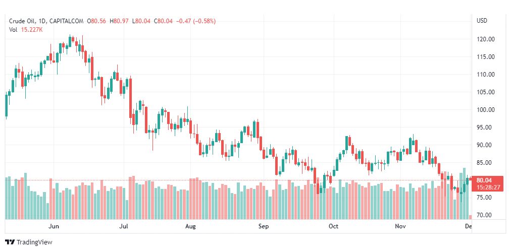 تحليل نفط-CRUDE-OIL-1-12-2022