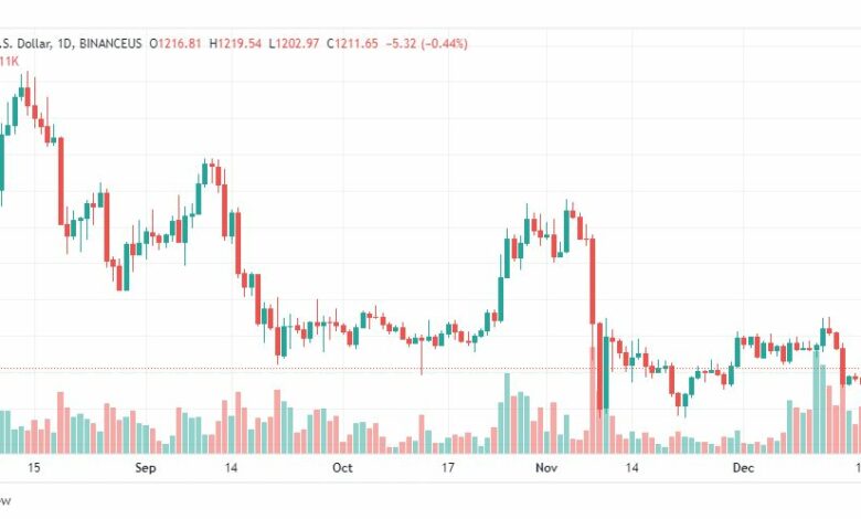 تحليل الاثيريوم دولار-ETHUSD-21-12-2022