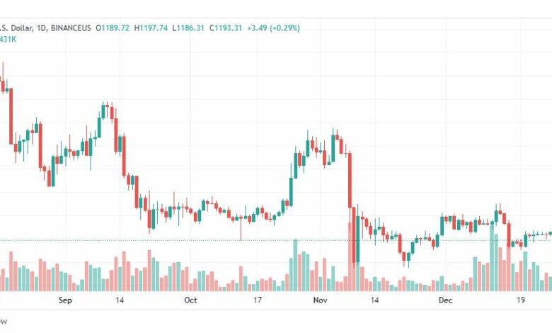 تحليل الاثيريوم دولار-ETHUSD-29-12-2022
