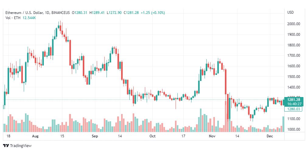 تحليل الاثيريوم دولار-ETHUSD-9-12-2022