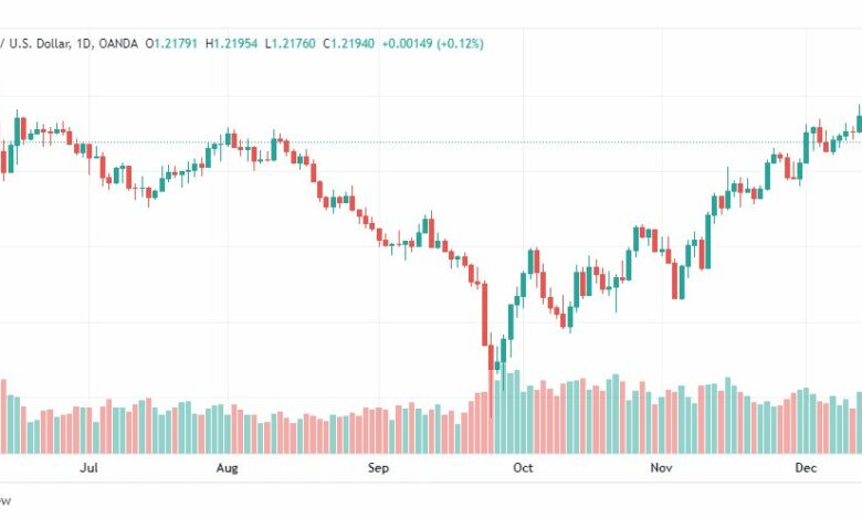 تحليل الباوند دولار-GBPUSD-16-12-2022