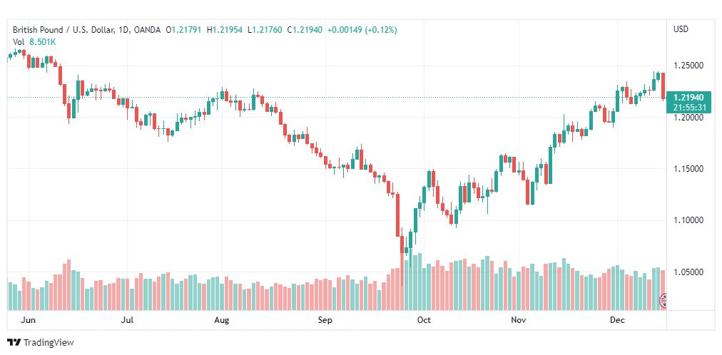 تحليل الباوند دولار-GBPUSD-16-12-2022