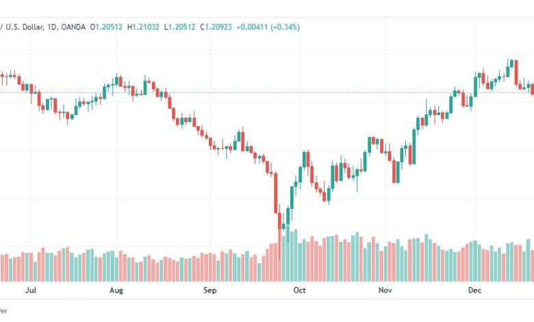 تحليل الباوند دولار-GBPUSD-27-12-2022
