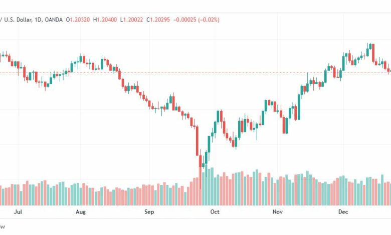 تحليل الباوند دولار-GBPUSD-28-12-2022