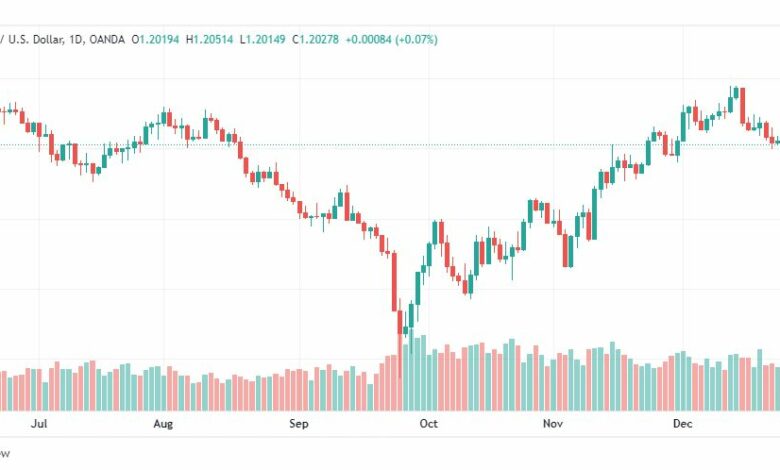 تحليل الباوند دولار-GBPUSD-29-12-2022