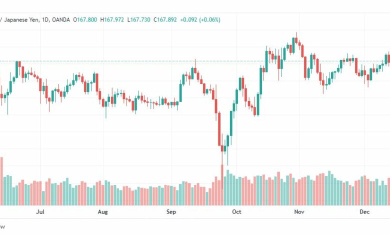 تحليل الباوند ين-GBPJPY-16-12-2022