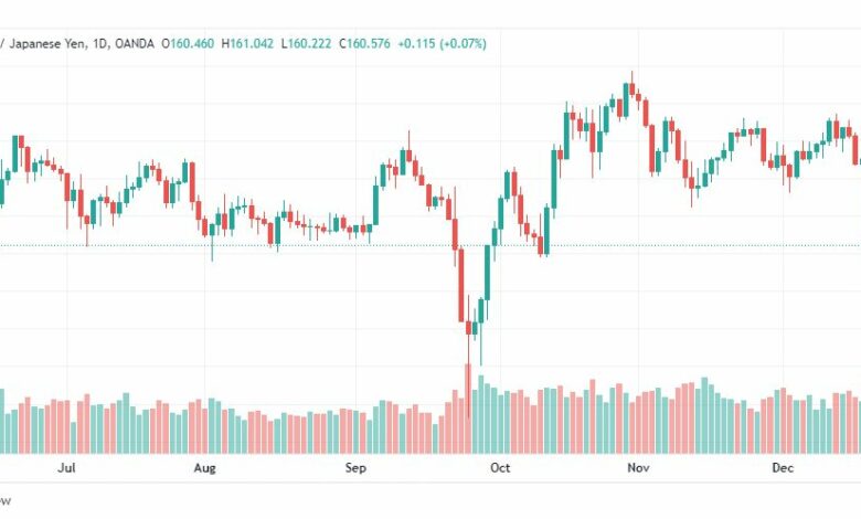 تحليل الباوند ين-GBPJPY-21-12-2022