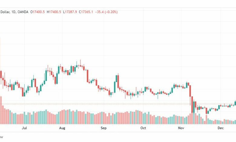 تحليل البيتكوين-BTCUSD-16-12-2022