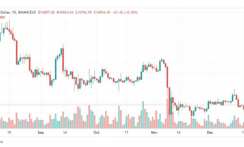 تحليل البيتكوين-BTCUSD-21-12-2022