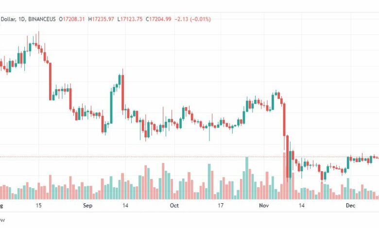 تحليل البيتكوين دولار-BTCUSD-13-12-2022