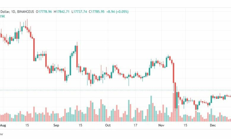 تحليل البيتكوين دولار-BTCUSD-14-12-2022