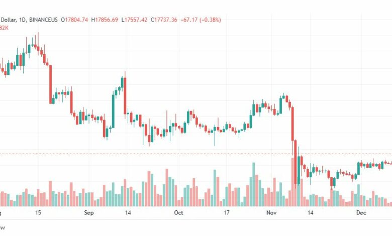 تحليل البيتكوين دولار-BTCUSD-15-12-2022