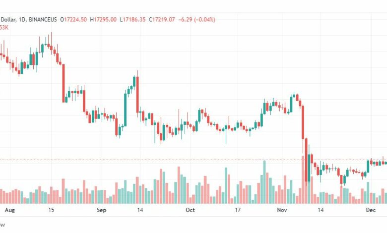 تحليل البيتكوين دولار-BTCUSD-9-12-2022