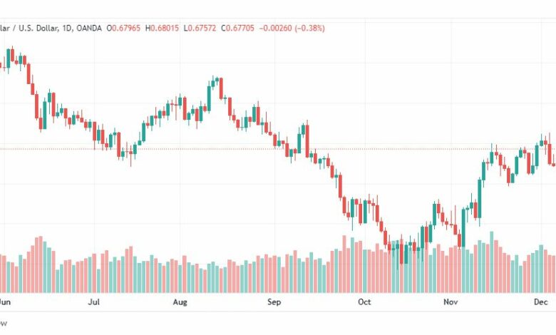 تحليل الدولار الأسترالي-AUDUSD-12-12-2022